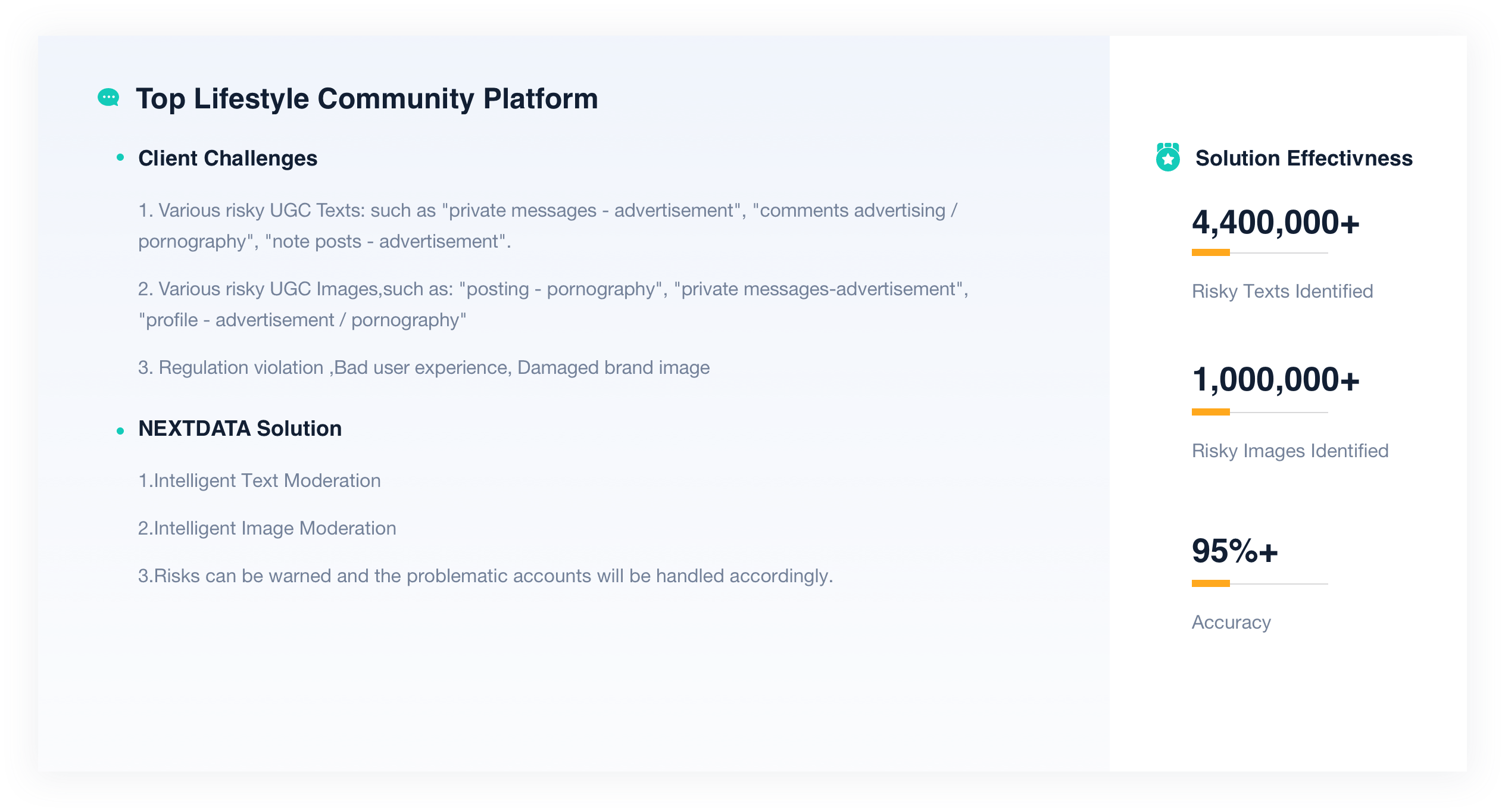 Case study for a top lifestyle community platform addressing client challenges with risky UGC texts and images, regulation violations, and brand image damage, with NEXTDATA solutions including intelligent text and image moderation.