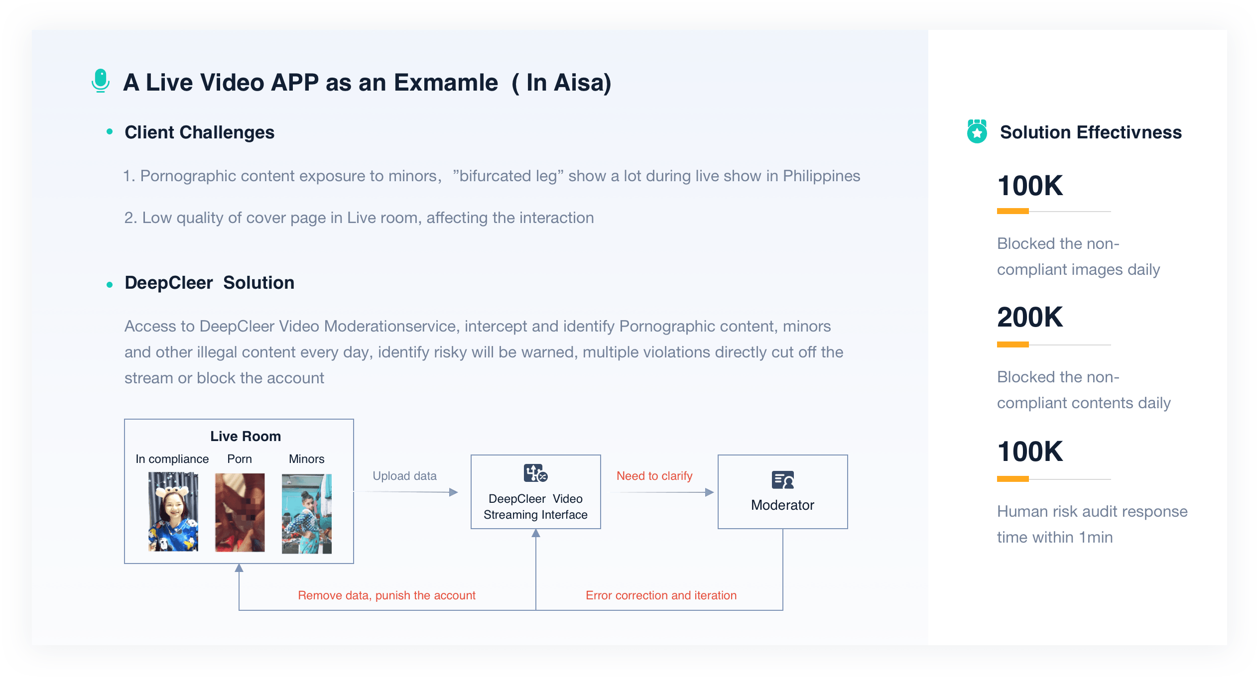 Case study on preventing minors from accessing pornographic content.